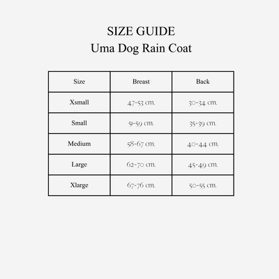 Måleguide